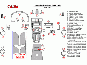 Chevrolet Equinox 2004 - 2006 Dash Trim Kit
