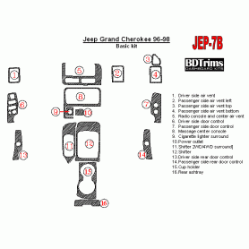 Jeep Grand Cherokee 1996 - 1998 Dash Trim Kit