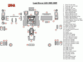 Land Rover LR3 2005 - 2009 Dash Trim Kit