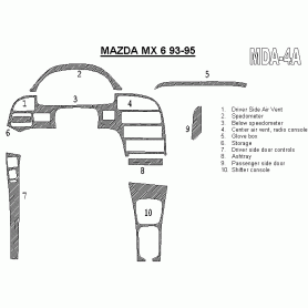 Mazda MX-6 1993 - 1995 Dash Trim Kit