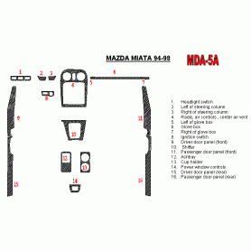 Mazda Miata 1994 - 1998 Dash Trim Kit
