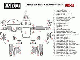 Mercedes Benz S Class 2000 - 2006 Dash Trim Kit