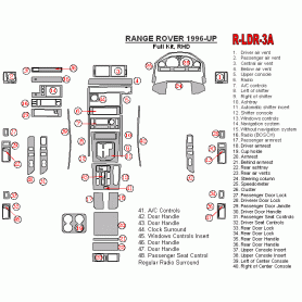 Land Rover Range Rover 1996-UP Dash Trim Kit (RHD)