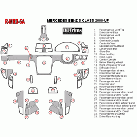 Mercedes Benz S Class 2000-UP Dash Trim Kit (RHD)