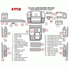 Toyota Land Cruiser 1999-2002 Dash Trim Kit (RHD)
